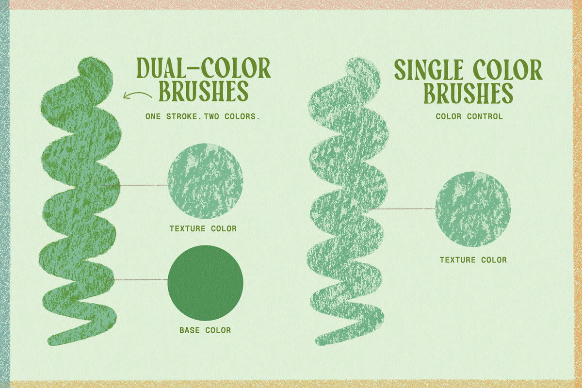 Educational graphic comparing single-color and dual-color Procreate texture brushes, with green textured brush strokes and circular texture color swatches on a pale mint background, demonstrating the layered texture effects of Tactile Marks brushes.