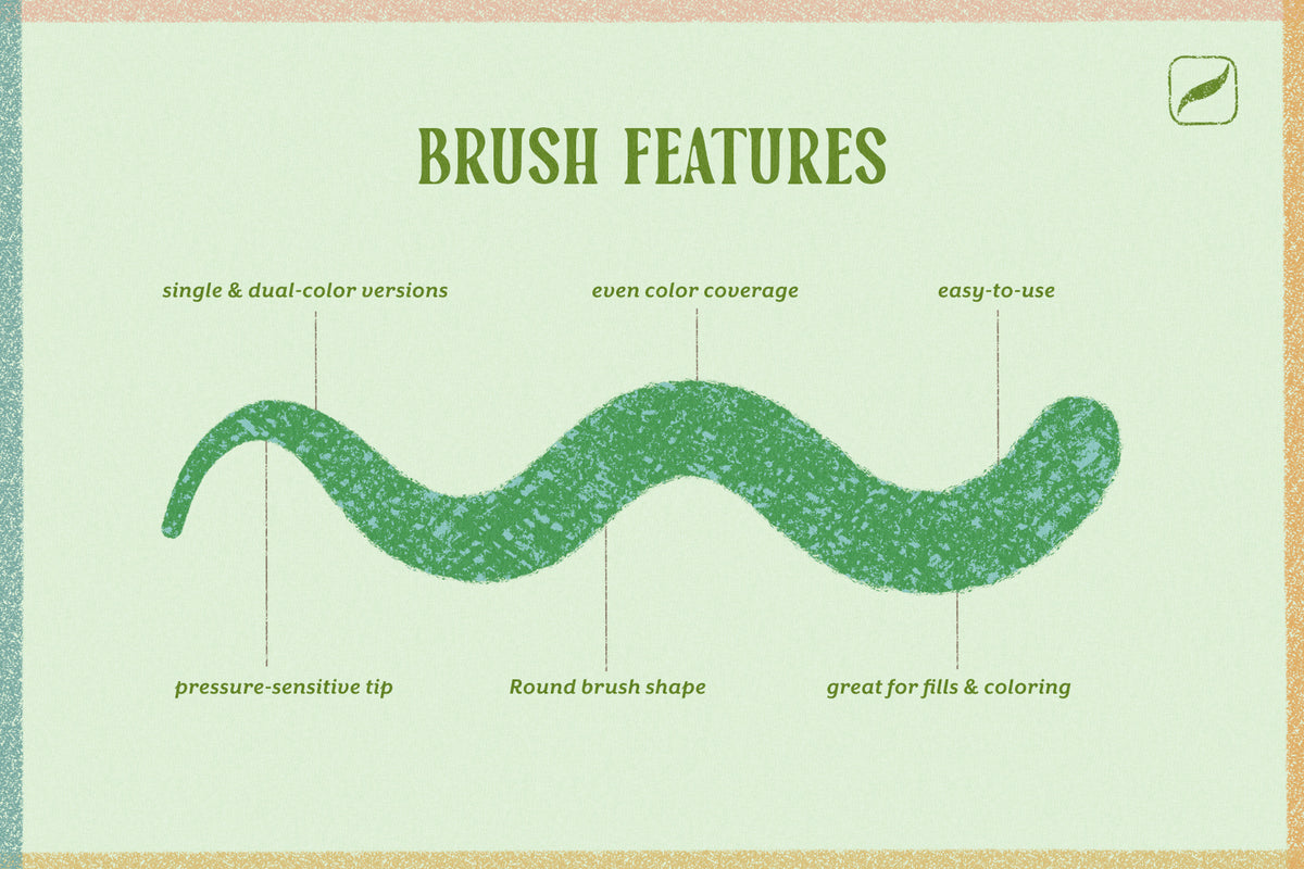 Informational graphic showcasing Procreate brush features, including single and dual-color options, even color coverage, a round brush shape, pressure-sensitive tip, and suitability for fills and coloring.